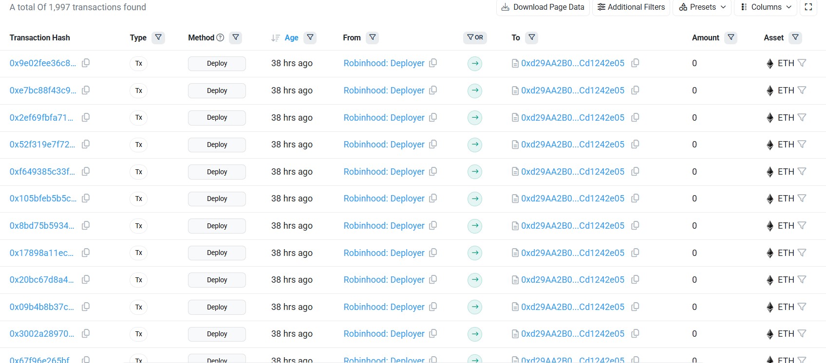 500 Robinhood Stock Tokens Deployed on Arbitrum
