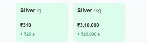 Silver Price Today