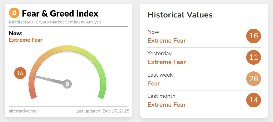 Crypto Fear and Greed Index