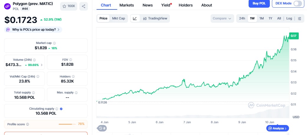 Polygon Matic price chart coinmarketcap Polygon Matic price chart coinmarketcap
