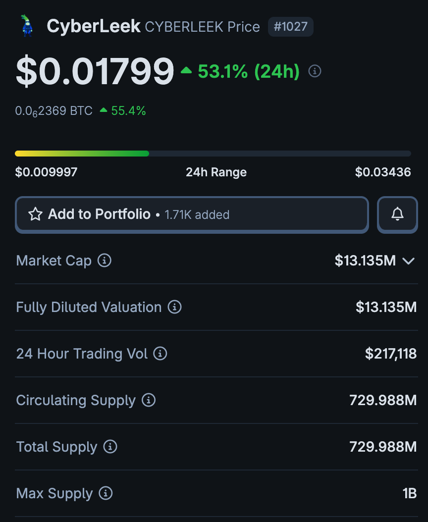 CyberLeek Token utility