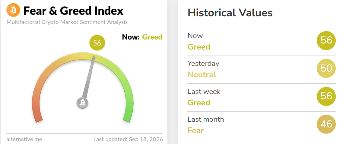 Crypto Fear and Greed Index Today Crypto Fear and Greed Index Today