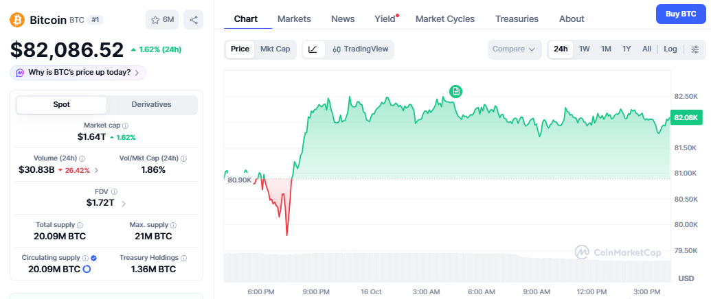 BTC Price Today BTC Price Today