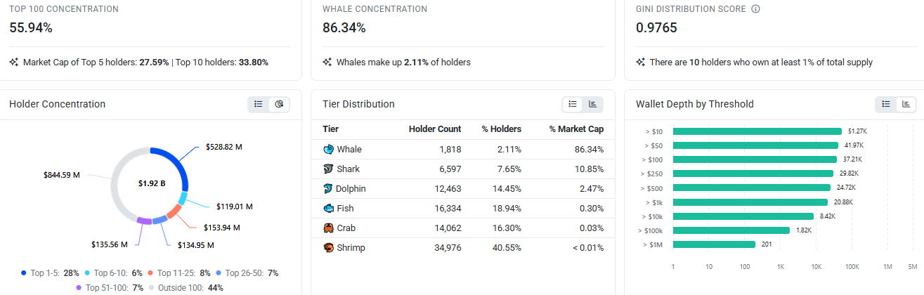 What the Ownership Data Shows What the Ownership Data Shows
