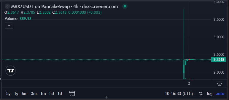 Mirex Network MRX Price