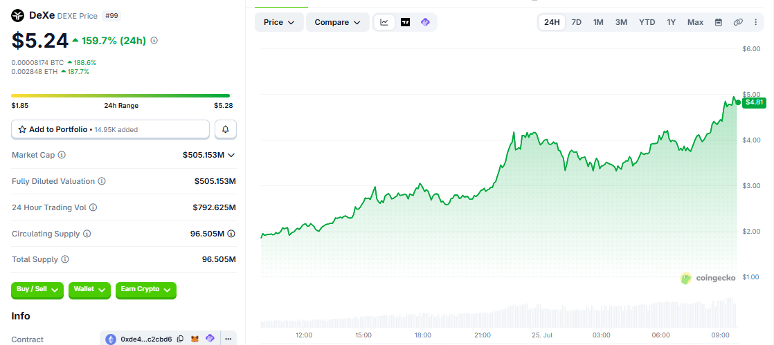 DEXE/USD price chart today