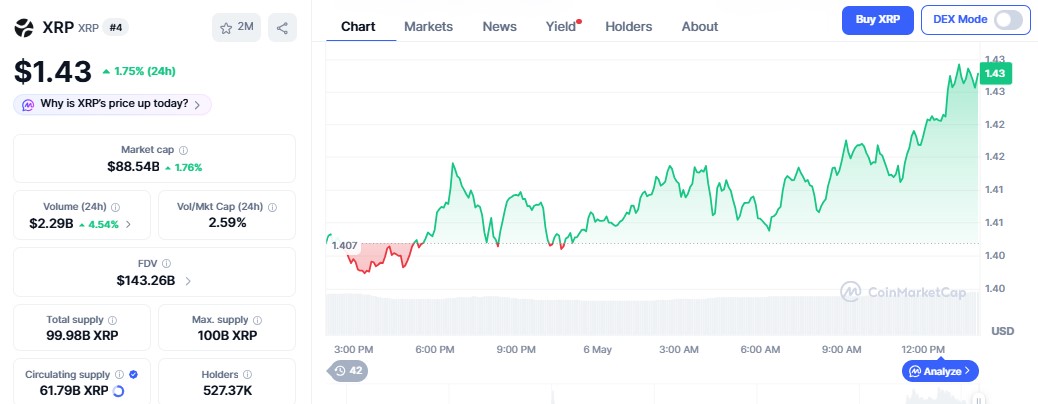 XRP Price Chart