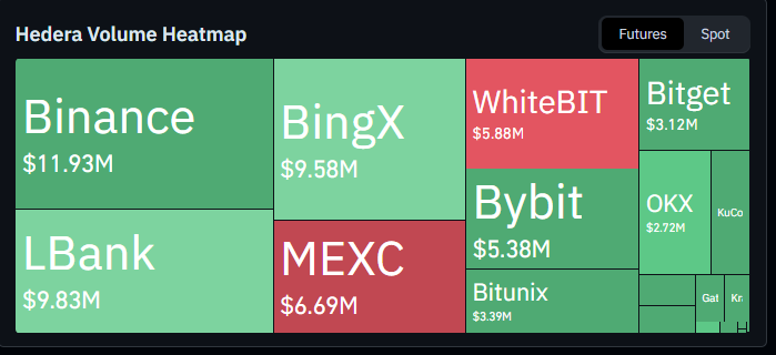 hedera exchange volume heatmap