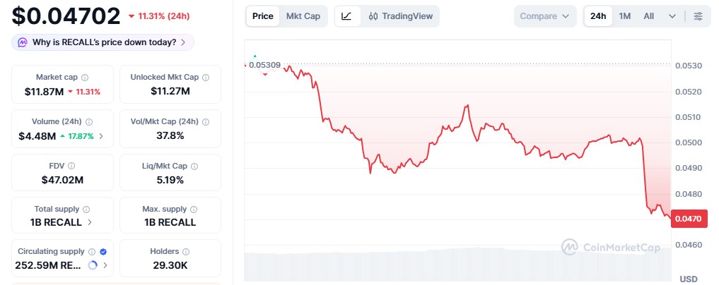 RECALL Price Today