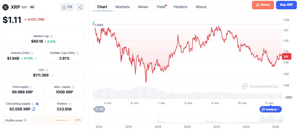 XRP Price chart XRP Price chart