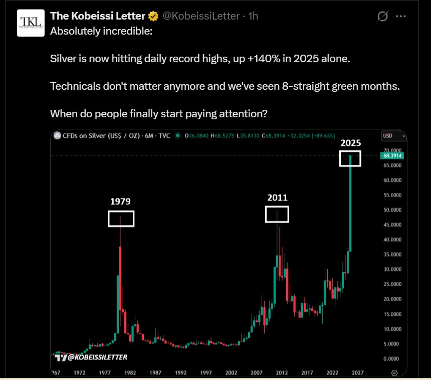 Silver ATH Price Today