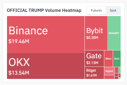 Exchange Volume official trump Exchange Volume official trump
