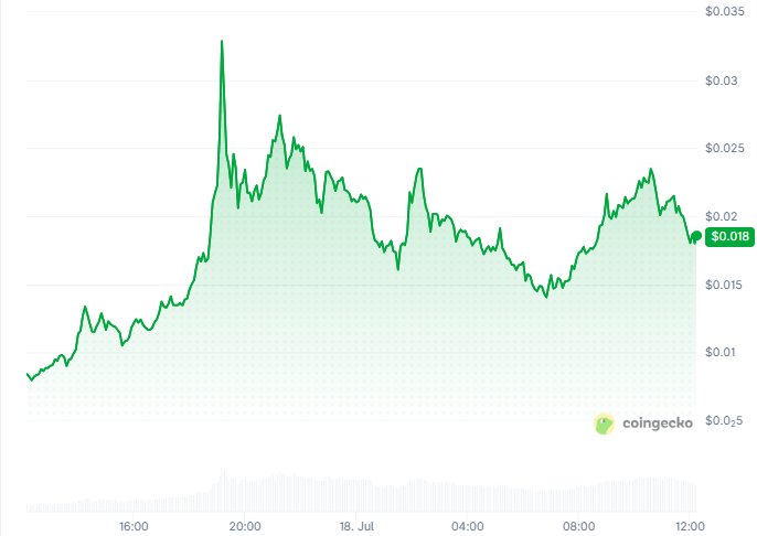 Top Crypto Gainers Today Top Crypto Gainers Today