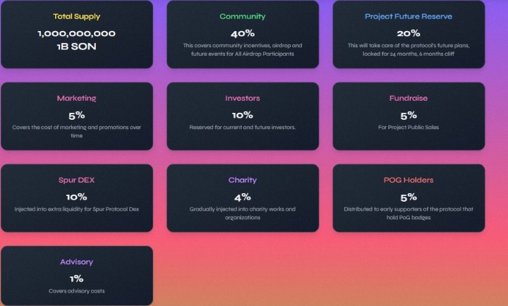 Spur Protocol Tokenomics Spur Protocol Tokenomics