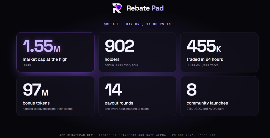 Rebate Launch Figures Rebate Launch Figures