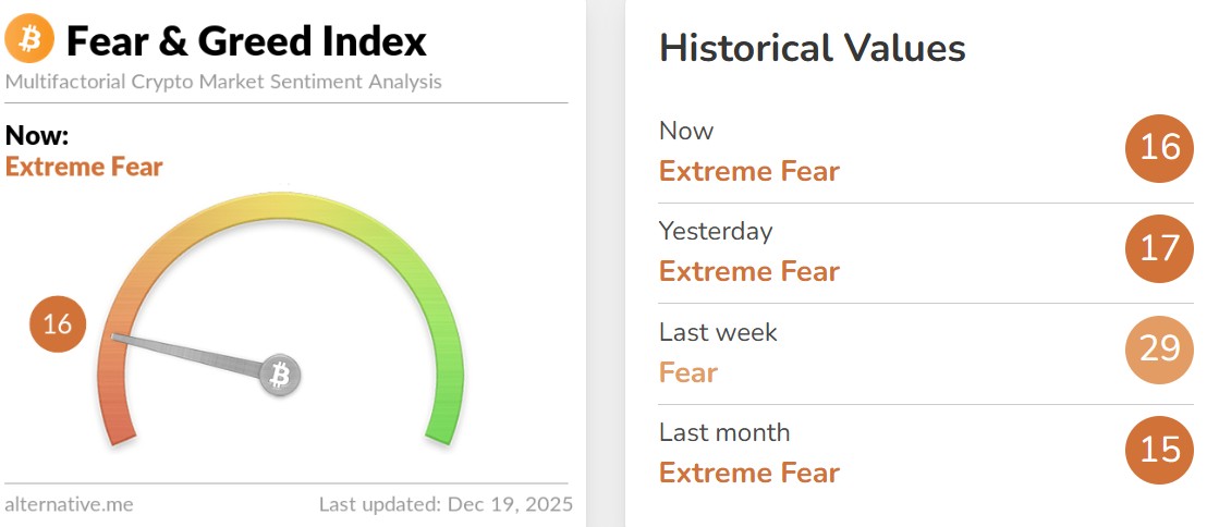Fear and Greed Index Today Fear and Greed Index Today