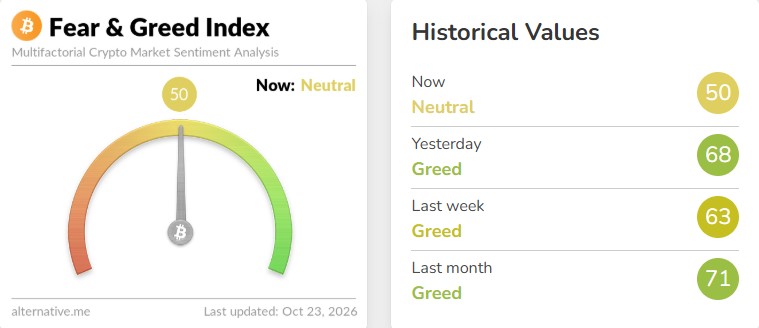 What Is the Crypto Fear and Greed Index Today? What Is the Crypto Fear and Greed Index Today?