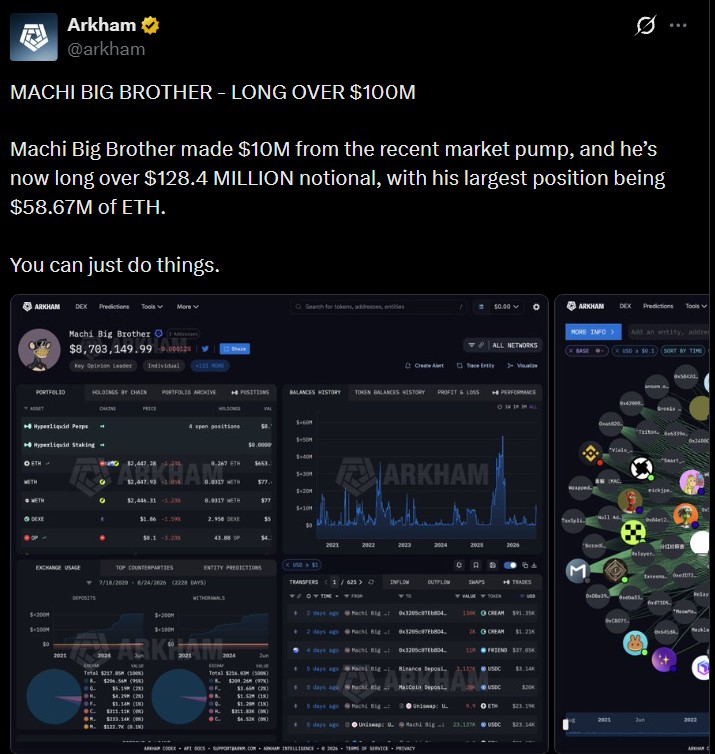 Machi Big Brother made approximately $10 million during the recent market pump