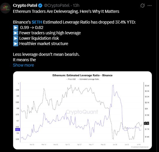 Ethereum Traders are Deleveraging Ethereum Traders are Deleveraging