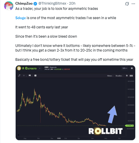 Dogecoin News Today