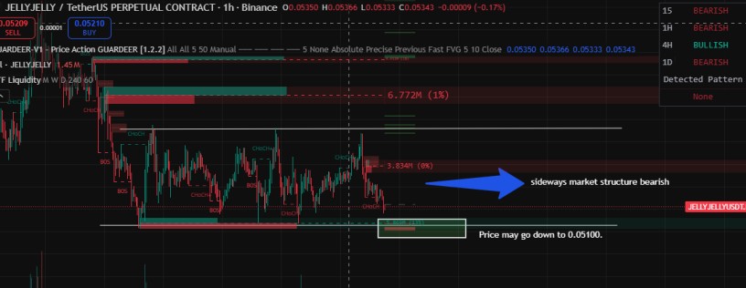trading view technicial chart