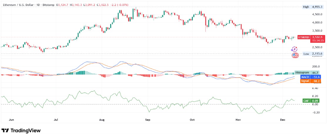 TradingView TradingView