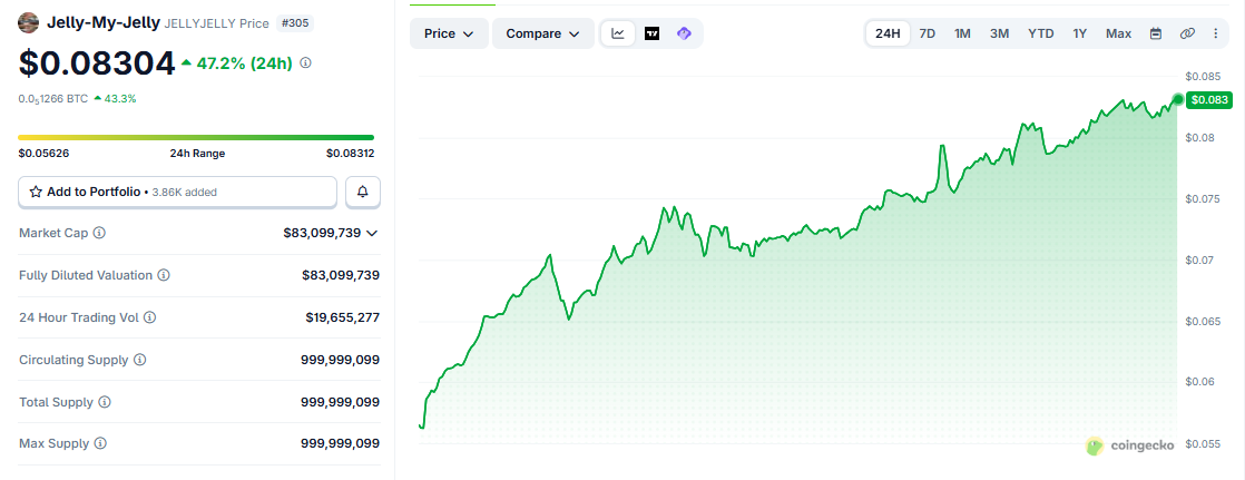 JELLYJELLY/USD price chart today JELLYJELLY/USD price chart today