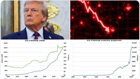 Increasing US Debt Crisis Pushing Dollar Down Increasing US Debt Crisis Pushing Dollar Down