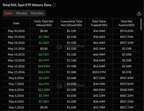 SOL ETF SOSVALUE DATA