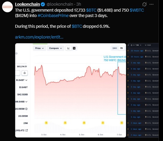 The U.S. government deposited 17,733 $BTC The U.S. government deposited 17,733 $BTC