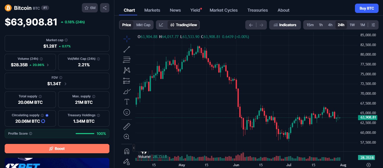 Bitcoin (BTC) price today Bitcoin (BTC) price today