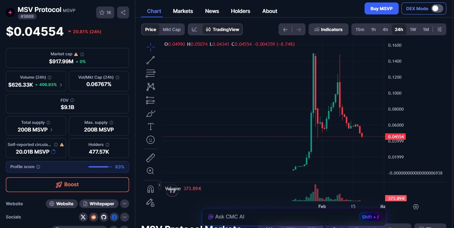 MSVP Coin price MSVP Coin price