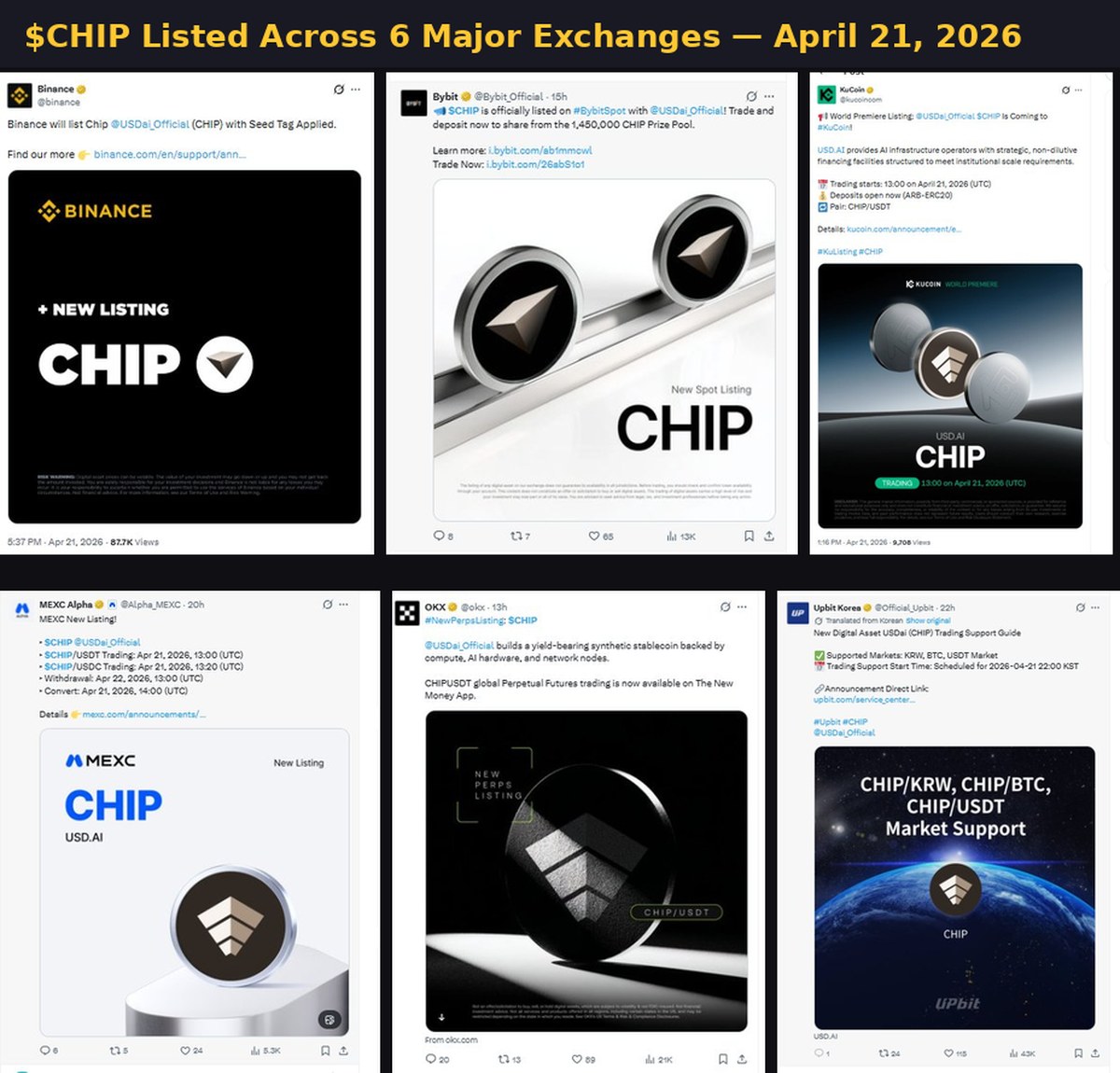 Chit Listed on 6 exchanges today