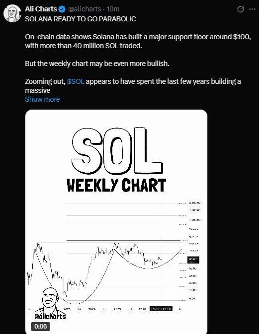 Weekly Chart Points to Long-Term Cup-and-Handle Setup