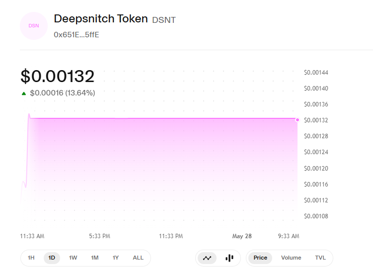 Deepsnitch uniswap Price chart