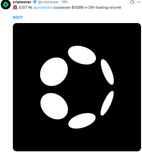 Crypto Update Today:
