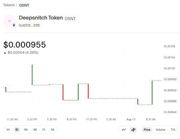 DeepSnitch AI 1D price chart