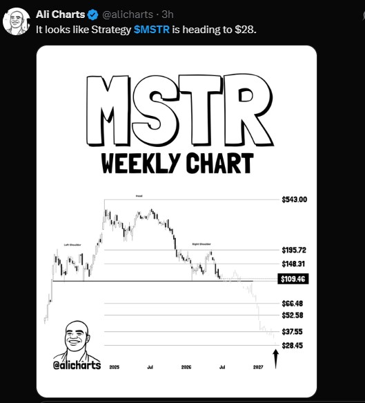 MSTR WEEKLY CHART MSTR WEEKLY CHART