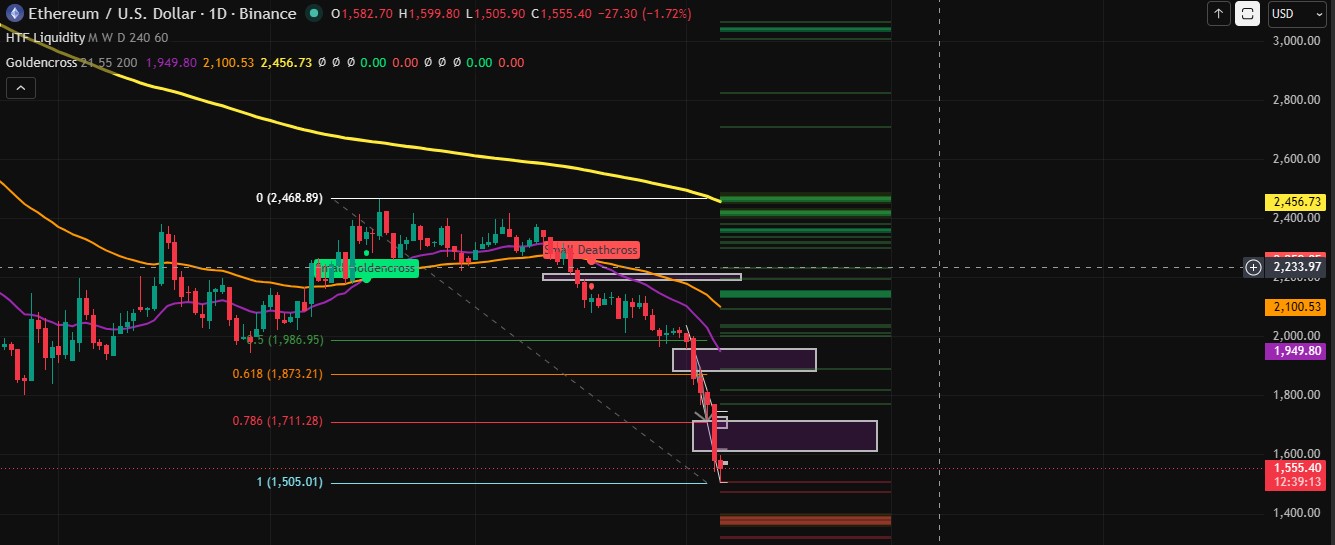 Techncial Analysis ethereum 