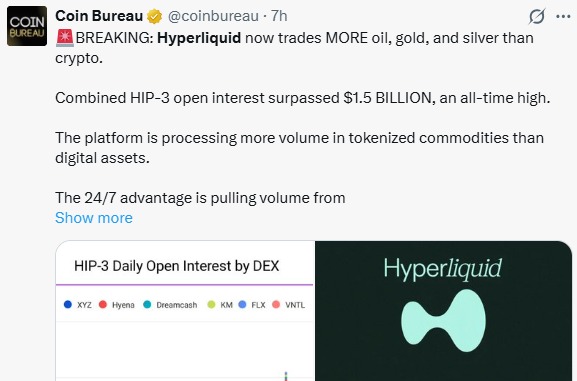 hyperliquid commodities trading