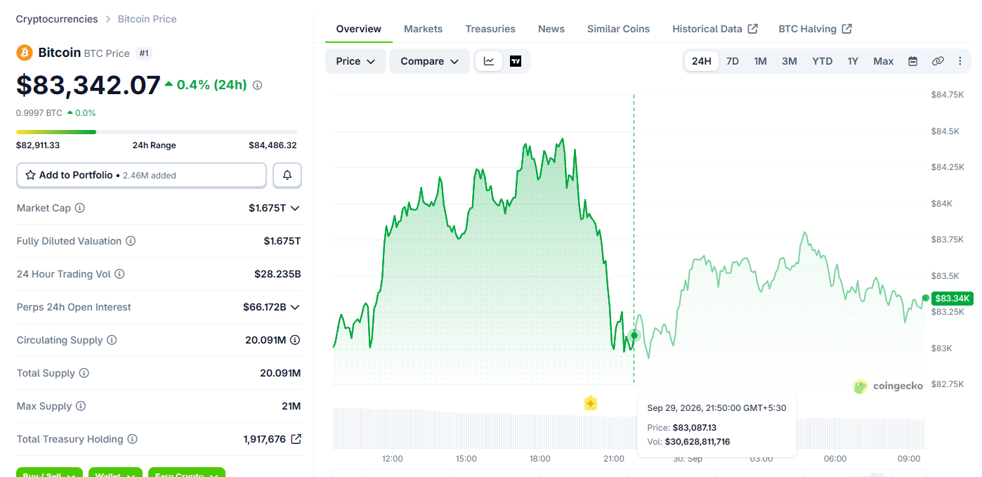 Bitcoin BTC Price today Bitcoin BTC Price today