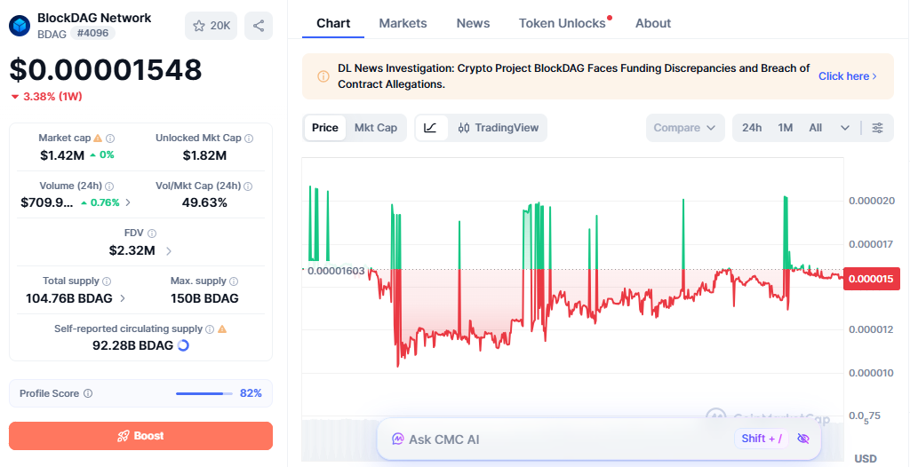 blockdag price today blockdag price today