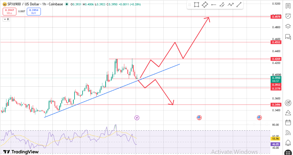 SPX6900 price prediction