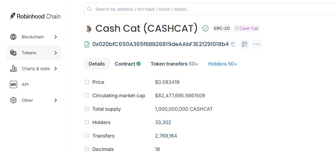 Robinhood Chain holder data