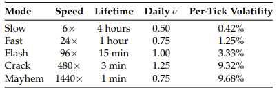 ctapult volatility model
