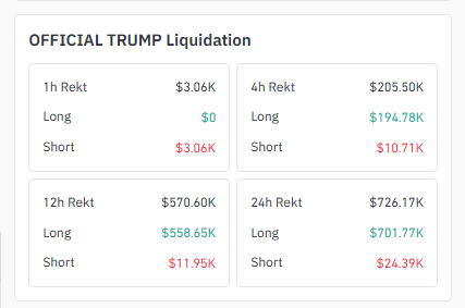  Longs Are Taking the Heat