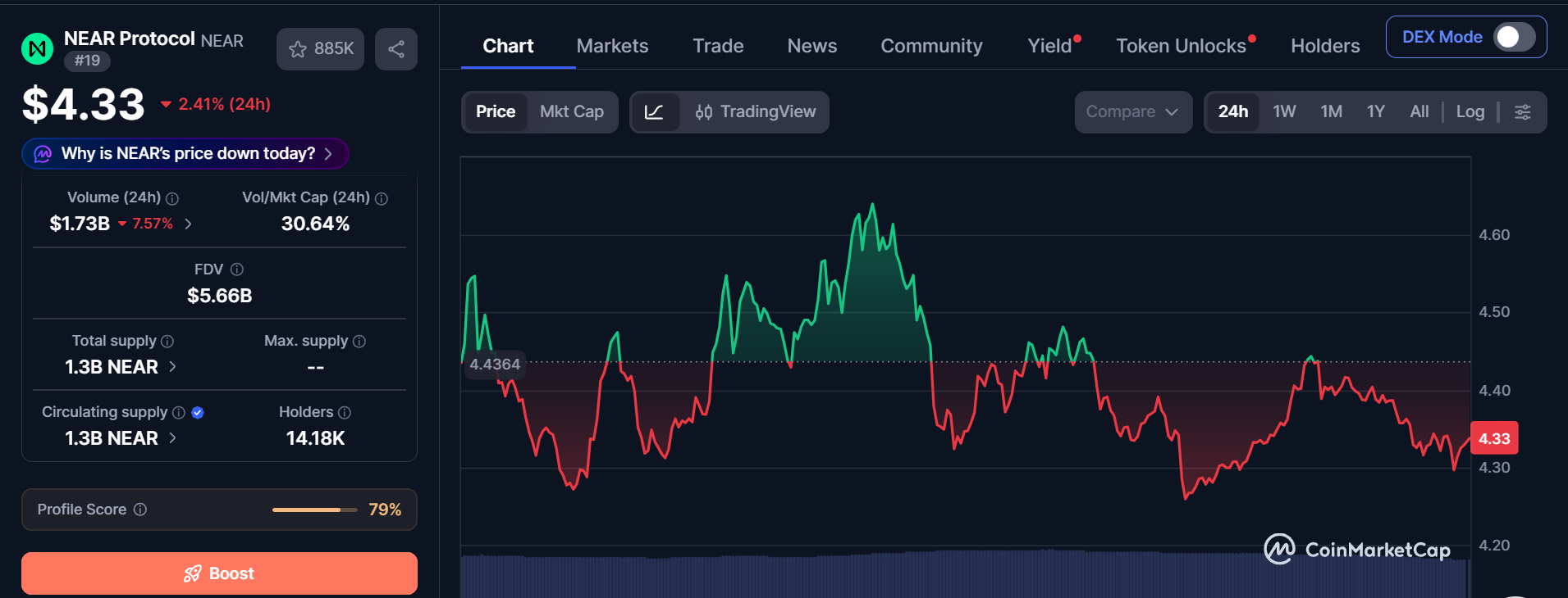 CoinMarketCap live data