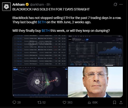BlackRock has sold ETH for seven straight trading days