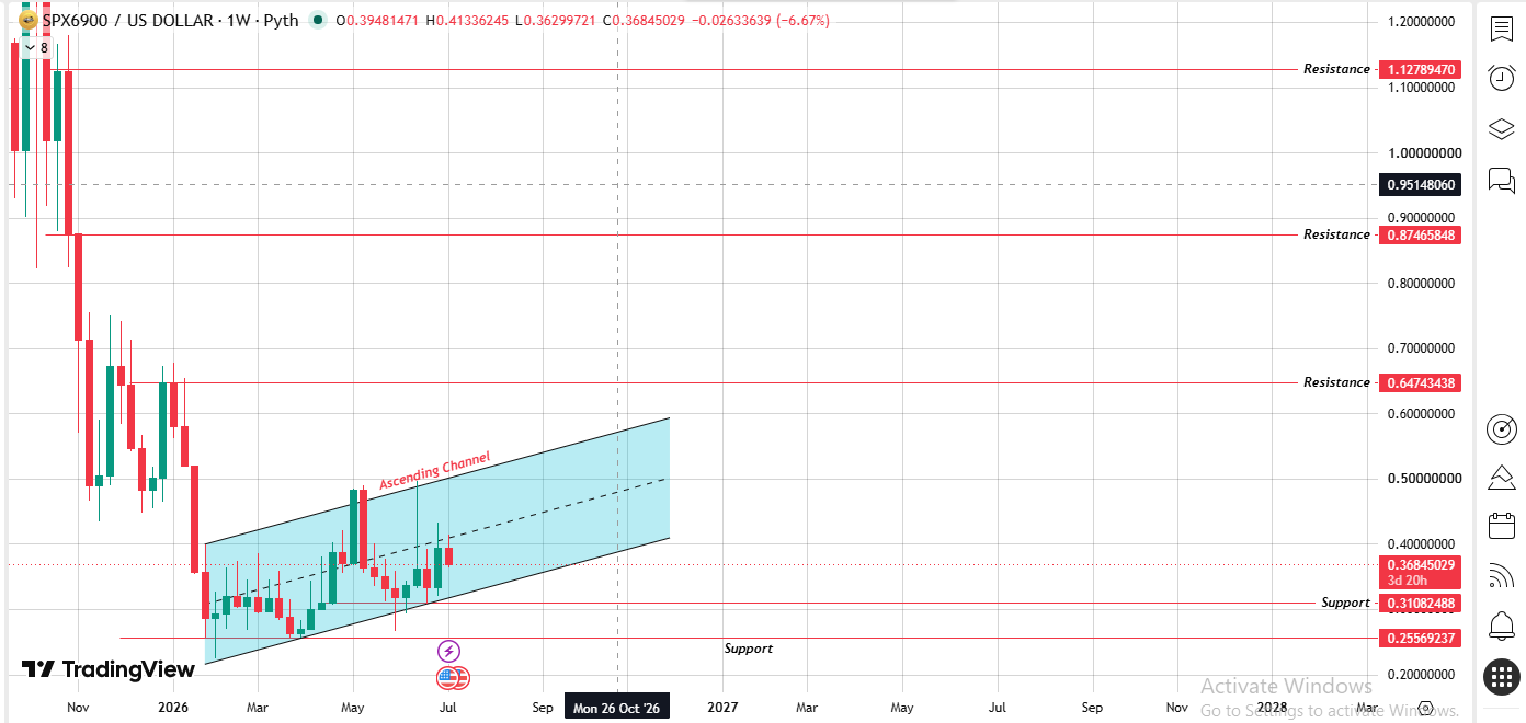 Still Inside an Ascending Channel Still Inside an Ascending Channel