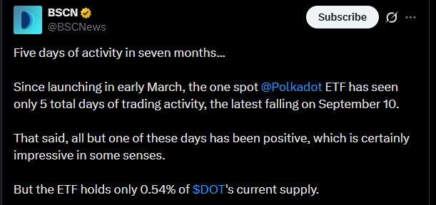 BSCN X Post Showing Update BSCN X Post Showing Update